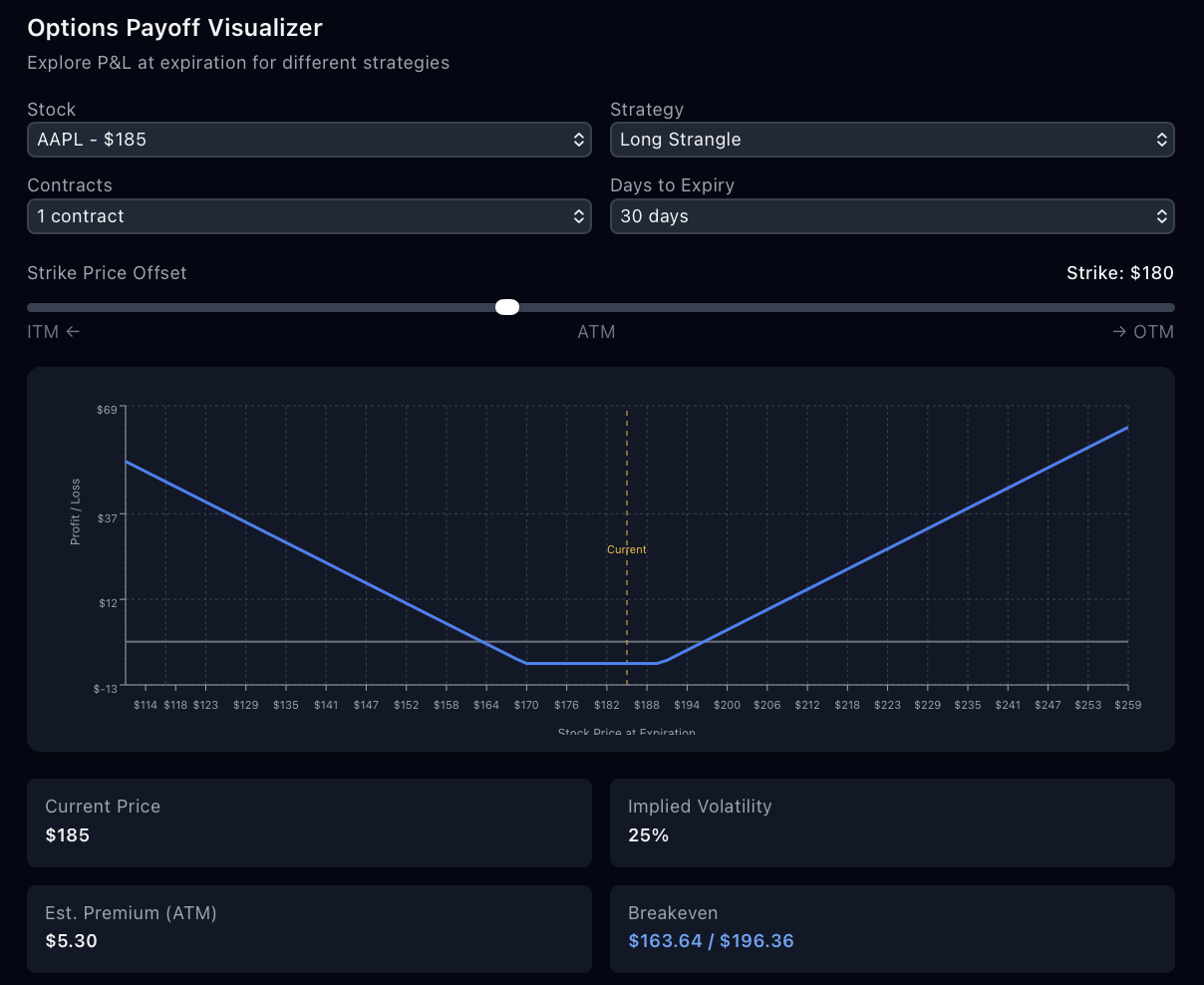 Options Analyzer - what you'll build